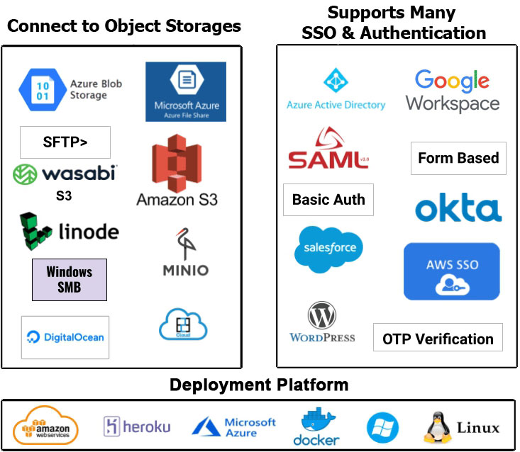 nirvashare integration 1 new