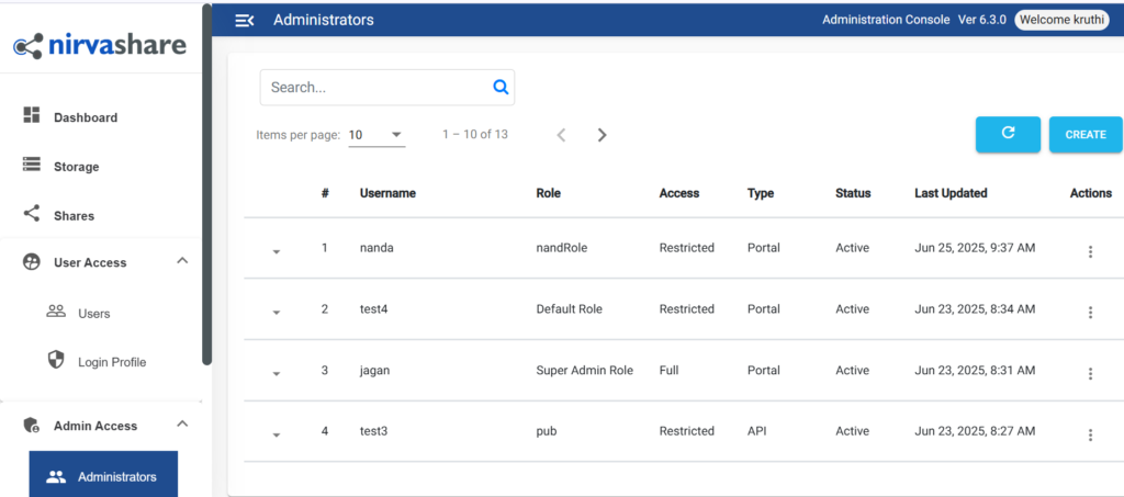 delegated admin