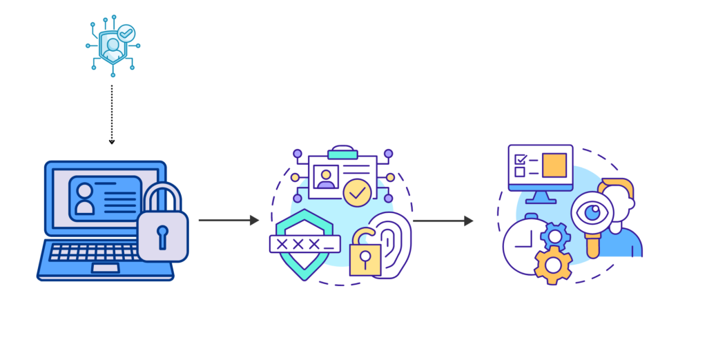 Securing Access To Object Storage Using Sso